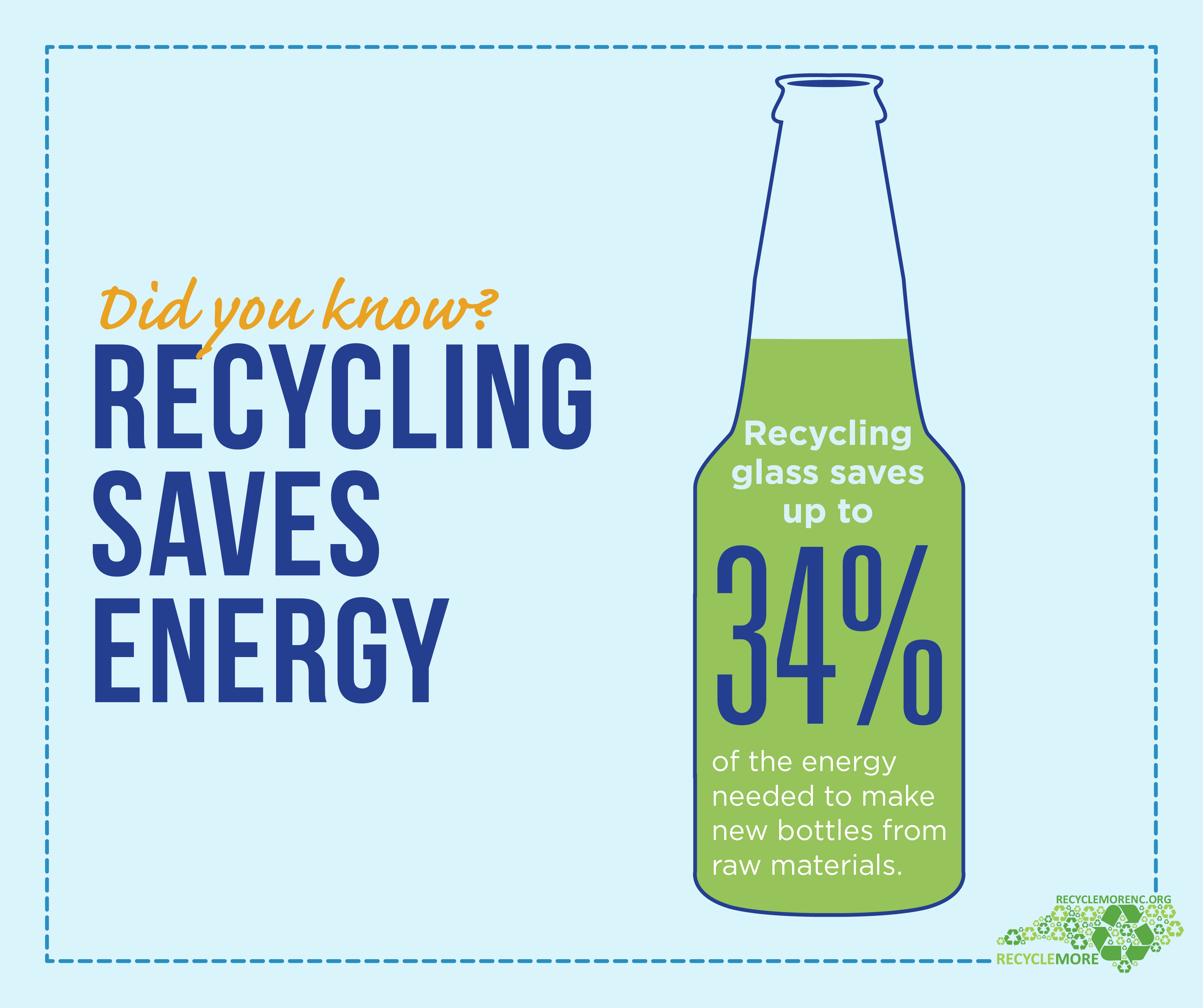 Recycling Saves Energy Social Media Toolkit NC DEQ